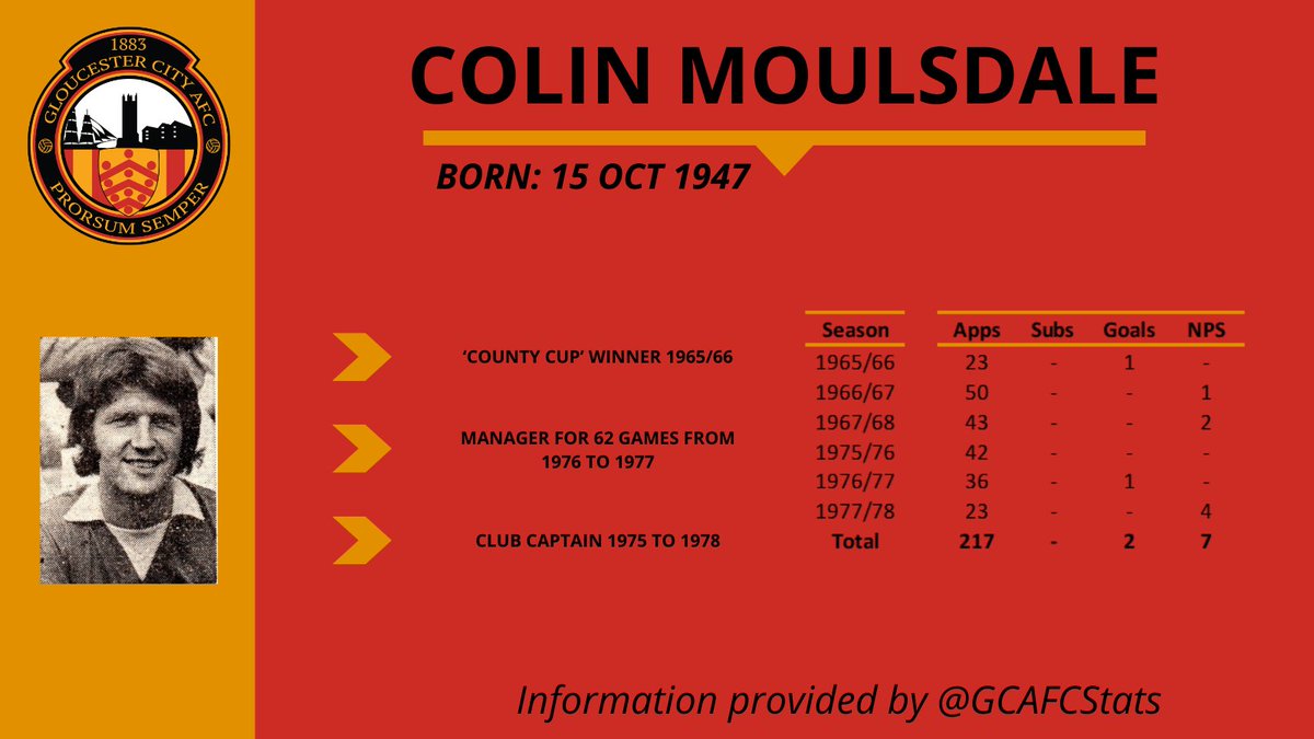 Happy birthday to <a href="/GCAFCofficial/">Gloucester City AFC</a> legend Colin Moulsdale.