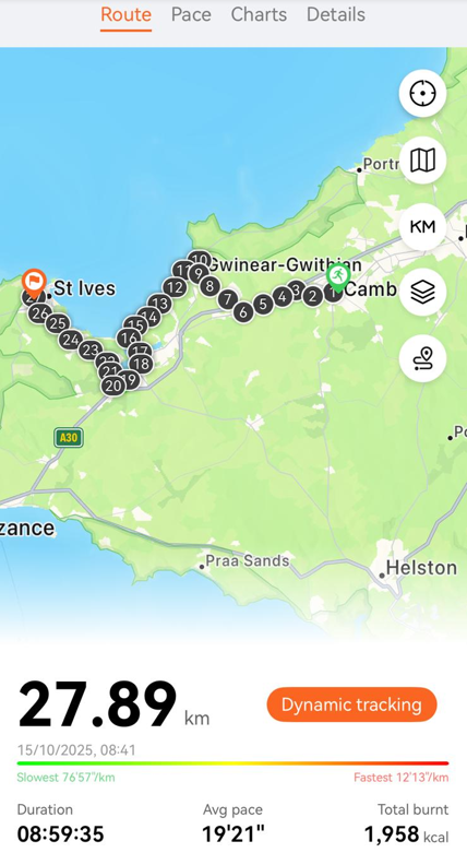 Yesterday’s leg took me along the West Coast Path from Camborne to St Ives — steep climbs, stunning views! Rest day today before the final push: 18 miles to St Just, then on Saturday… Land’s End! 🏁
Huge thanks for all the generous donations 🙏