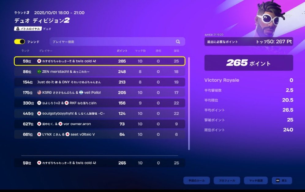 62位　来週突破します