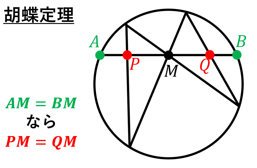 mathelegant's tweet photo. 胡蝶定理（butterfly theorem）

シンプルで名前もかっこいい定理です！ https://t.co/MP1vx5Aurx