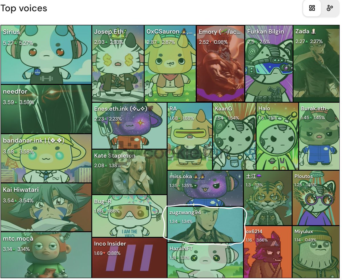 gZama #14

PES EDİLECEK ZAMA'N DEĞİL!

<a href="/zama_fhe/">Now @zama</a> kasmayı birçok kişi bırakmışken şimdi asılmanın tam sırası. Arayı açacağınız yer tam da bu zamanlar. Son bir hafta yine herkes yüklenmeye başlar.
Kimse asılmıyorken 1 hafta sabredip yüklenmenin zamanıdır. Kasarken şunlara da dikkat