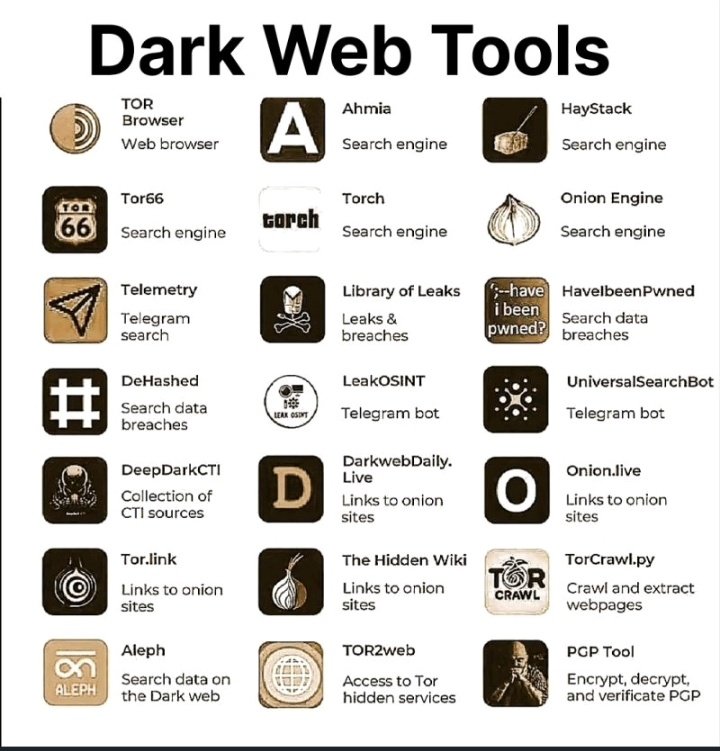 wh1t3h4ts's tweet image. Dark web tools