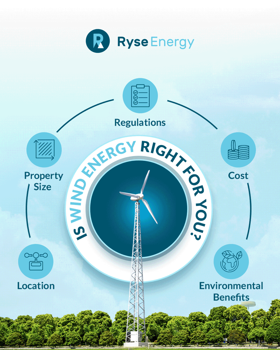 Ryse Energy tweet media