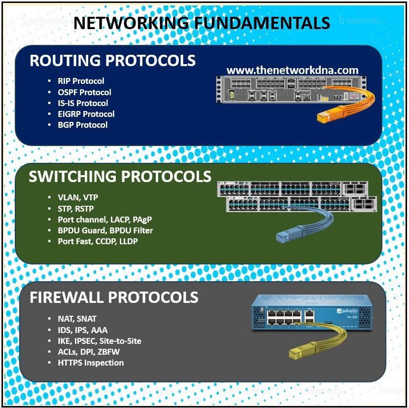 ip_cisco's tweet image. Networking Fundamentals!! | IPCisco
.
Please Like & Retweet..:)
.
#ccna #network #cisco