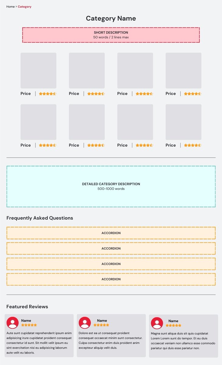 Adding (helpful) content to collection pages is the easiest SEO win DTC brands ignore.

Here's how I do it: