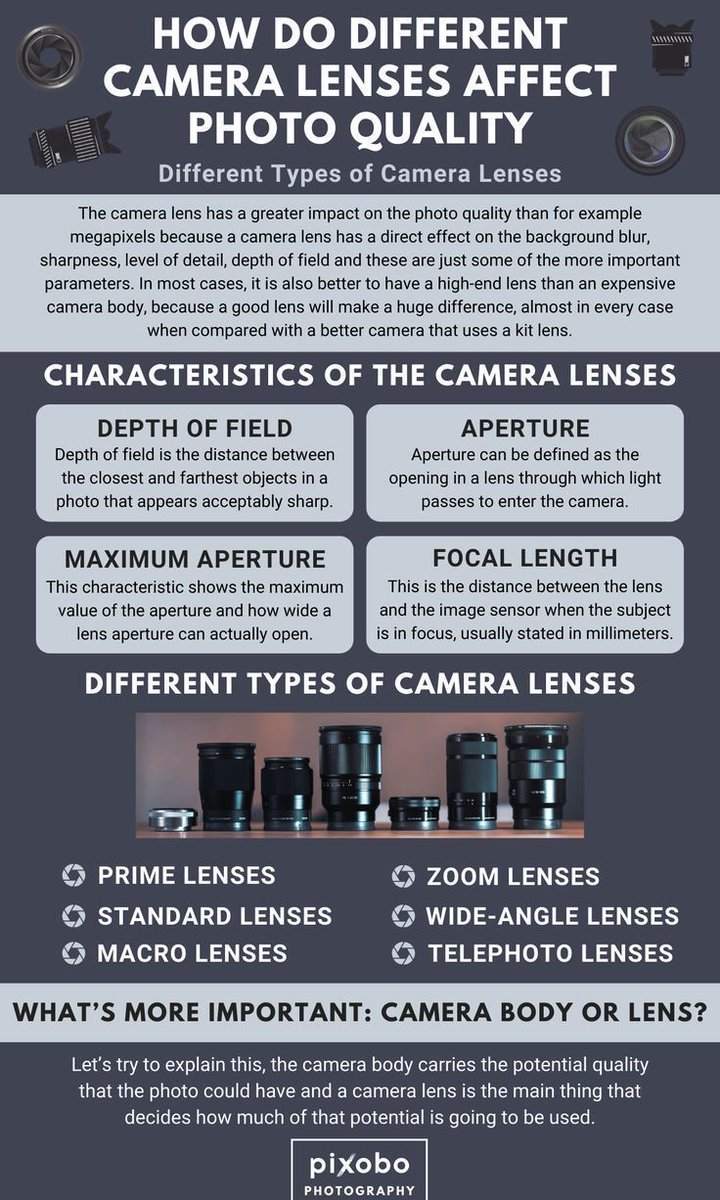 shavon68958's tweet image. How to different camera lenses affect photo quality tips and ideas and characteristics of the camera lenses ideas User Avatar #CameraTips #Composition #GoldenHour #FocusOnDetails #ShutterSpeed #PhotographySkills #CreateAndCapture