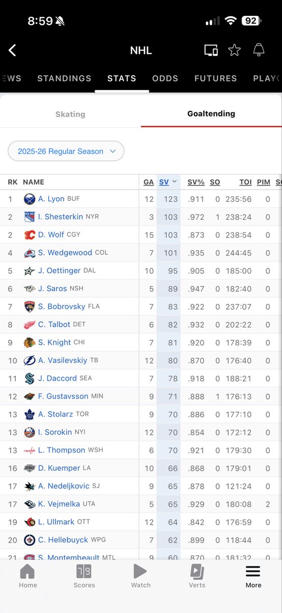 emarshalll's tweet photo. @BuffaloSabres https://t.co/Fd7uVydQpz