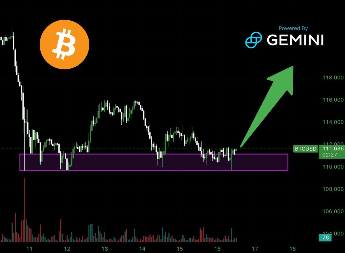 🟠BTC-ARCHIVE: "Bitcoin: Siamo al Livello di Supporto, Possibile Rimbalzo?"