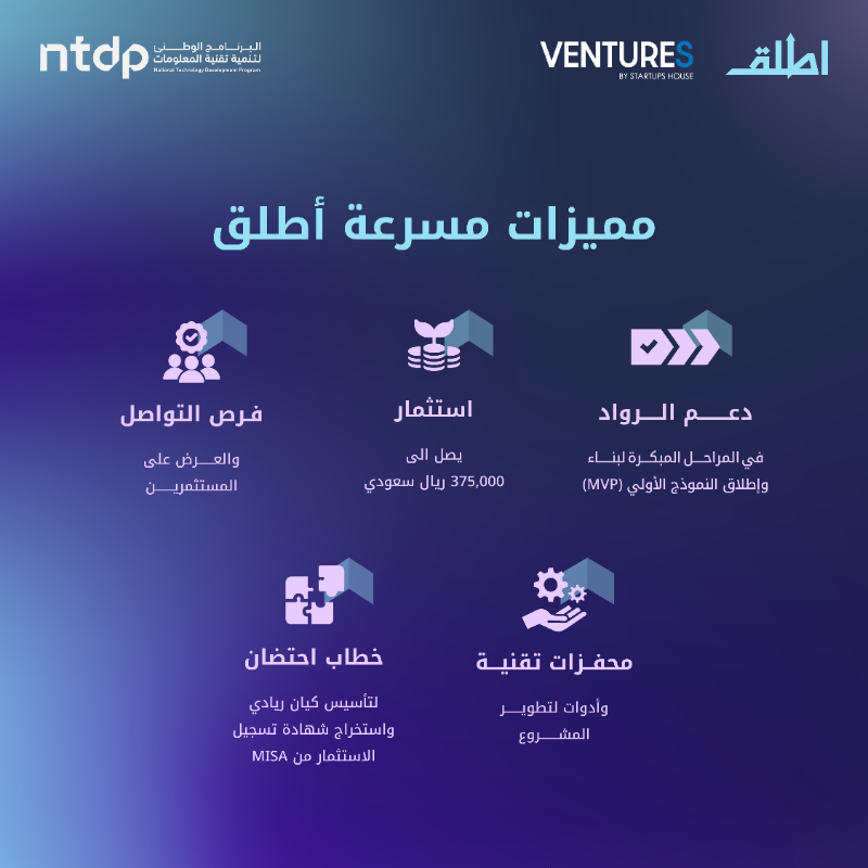 AttliqProgram's tweet photo. انطلقت رسميًا #مسرعة_أطلق بنسختها الخامسة بالتعاون مع @ntdpsa 

مسرعة متكاملة تجمع بين التعلّم، الهاكاثون، والتسريع لتمكين روّاد الأعمال من بناء نماذج أولية قابلة للنمو والوصول إلى السوق.

انضم الآن وابدأ رحلتك نحو الإطلاق.