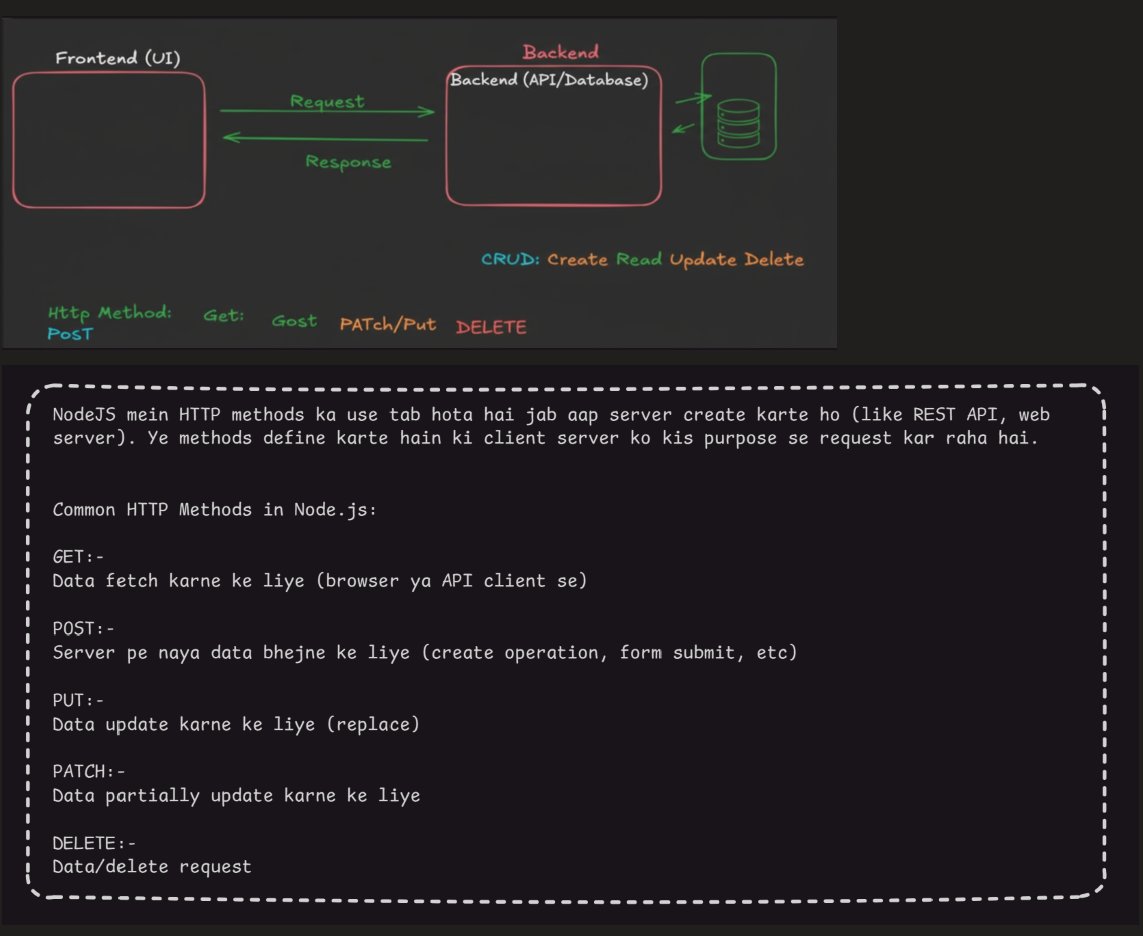 pankajsharma81_'s tweet image. Day 6 of my #NodeJS journey 🚀
Built my first Express.js server ⚙️
Explored different HTTP methods — GET, POST, PUT, DELETE 🔁
Loving how simple Express makes backend development! 💡
Check out my work 👉 github.com/pankajsharma81…
#100DaysOfCode #BackendDevelopment
