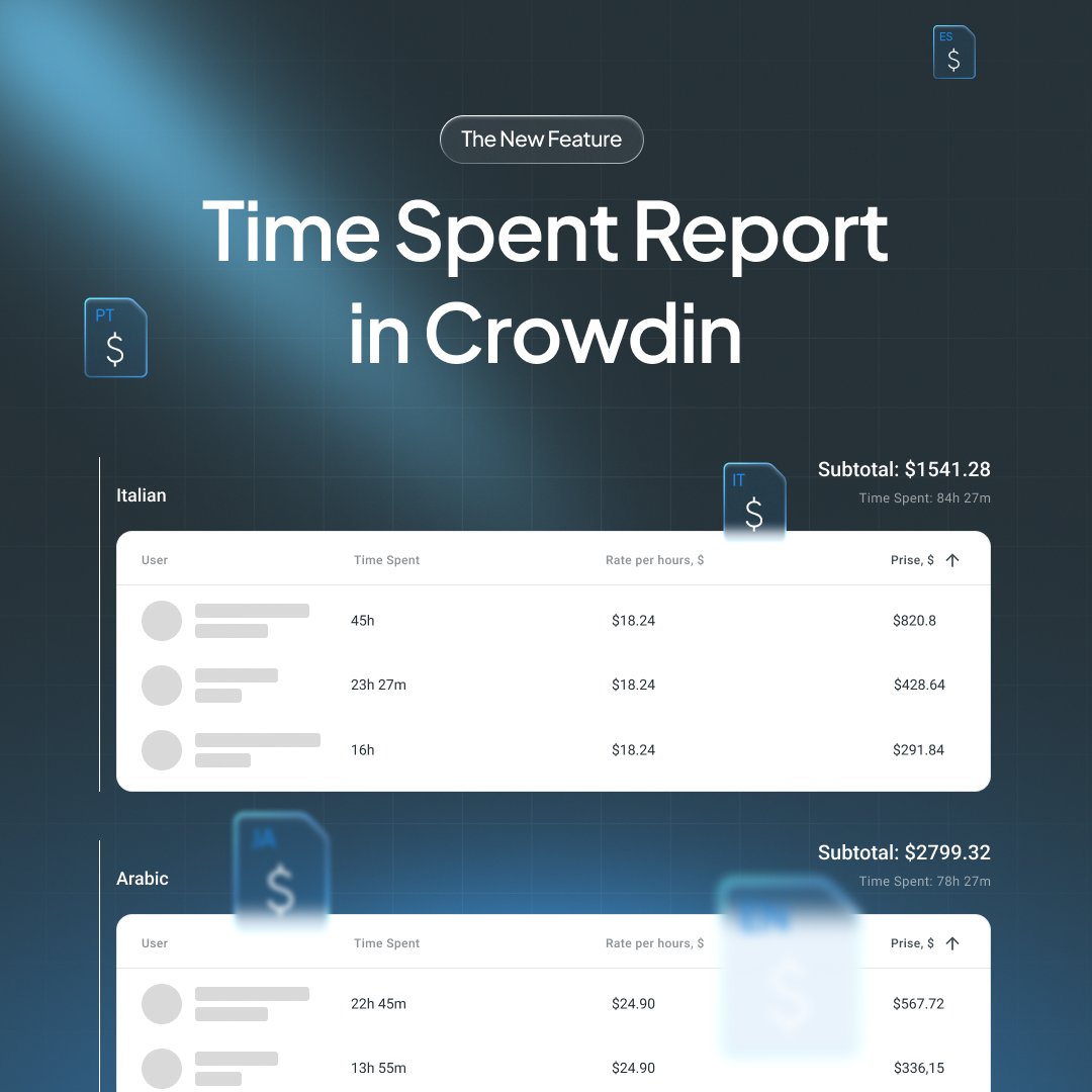 crowdin's tweet image. The traditional pay-per-word model may not work well when working with #AI

#Crowdin solves this: Translators can now log time spent on AI proofreading. This data flows directly to the Time Spent Report, guaranteeing fair compensation.