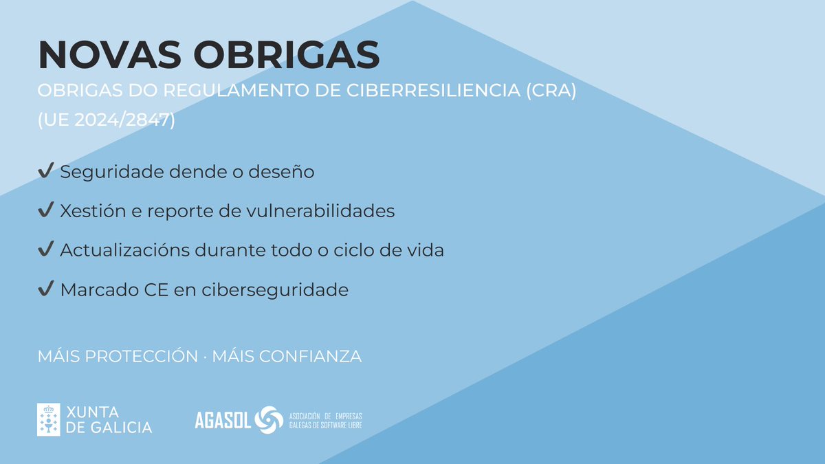 🛡️ A Lei de Ciberresiliencia (CRA) chega con novas obrigas para produtos dixitais:

✔️ Seguridade dende o deseño
✔️ Xestión e reporte de vulnerabilidades
✔️ Actualizacións durante todo o ciclo de vida
✔️ Marcado CE en ciberseguridade

💻 Máis protección, máis confianza.