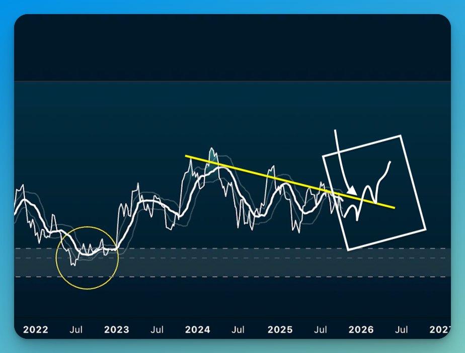 Also. Going to be interesting when this memeline gets reclaimed and retested as support.