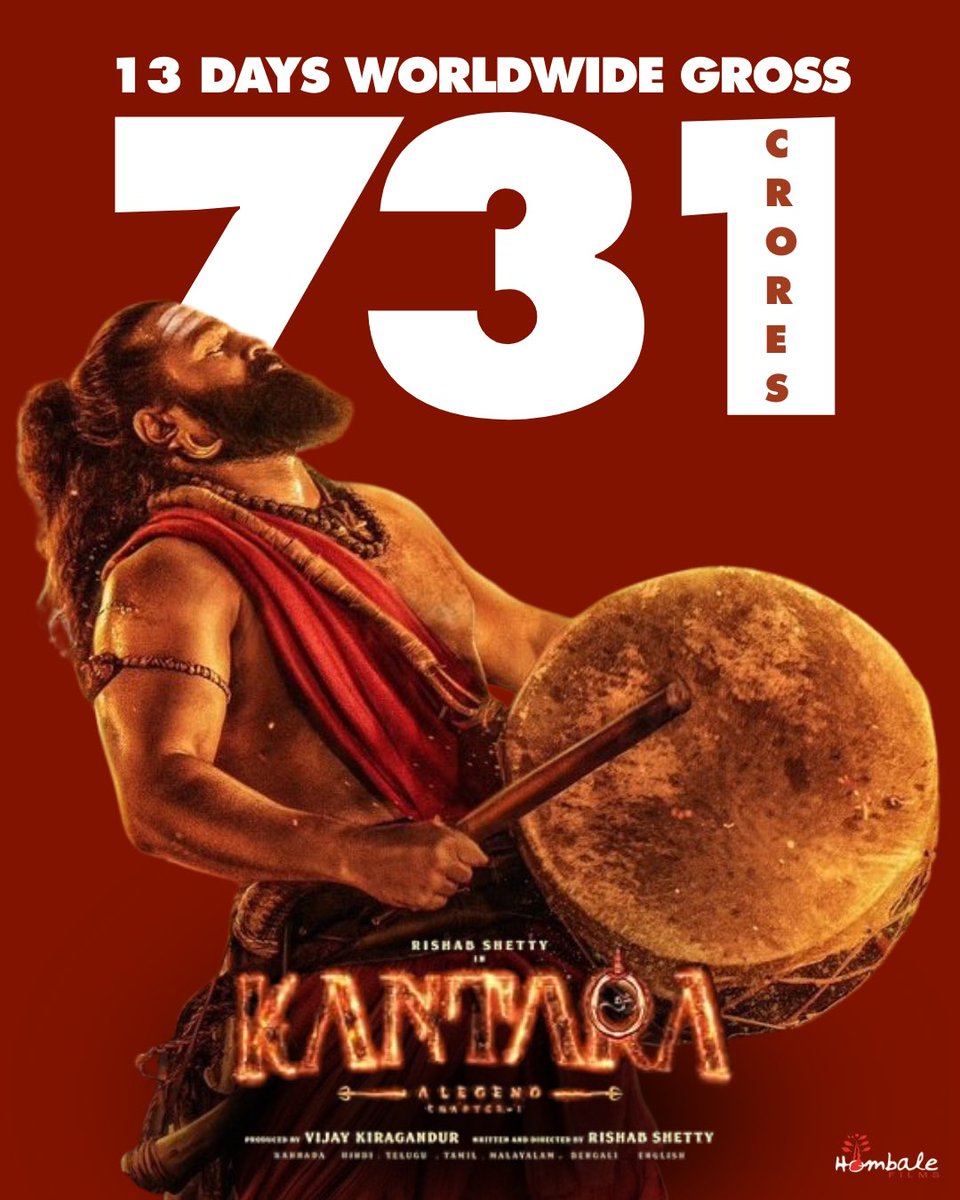 #KantaraChapter1  13 Days WW ₹731Crore 💥💥💥

Highest Grossing Film of the Year (soon) #Chhaava 800Cr 

#RishabhShetty #Kantara
