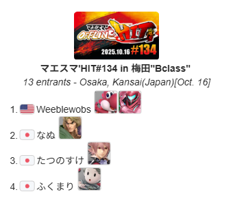 MaesumaHIT_info's tweet image. 2025.10.16 Thu.
スマブラSP大阪平日オフ大会 
『マエスマ'HIT#134 in 梅田』結果(敬称略)

優勝
ベルセポネ @BLB965078648415　通算2回目
準優勝
ふぇんてす @Fentes5

B 優勝
Weeblewobs

新時代が到来するのか、今後が楽しみです
おめでとうございます

次回：10/23(木)
#スマブラSP #マエスマ
