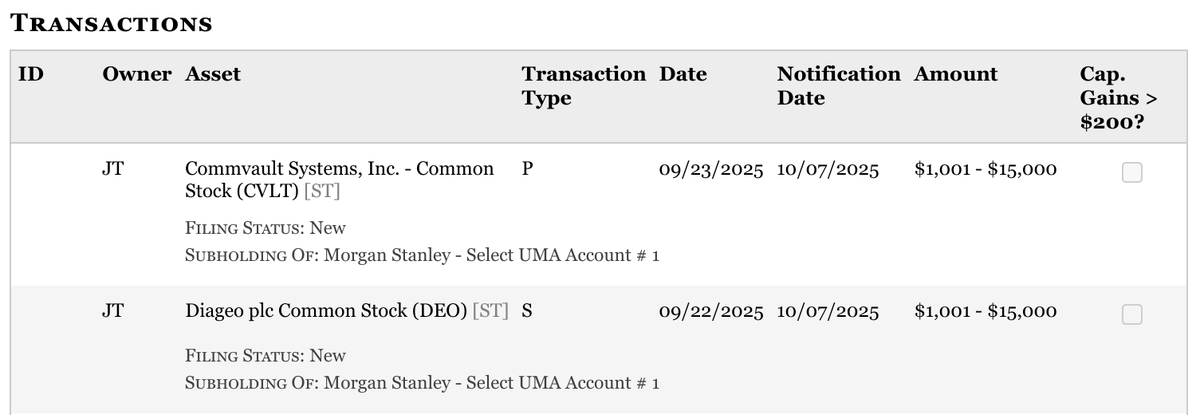 Rep. Josh Gottheimer is on a committee for Digital Assets, National Security, and AI

and has invested in $CVLT which is an American publicly traded cyber resilience and data protection software company.

Interesting 🤔
