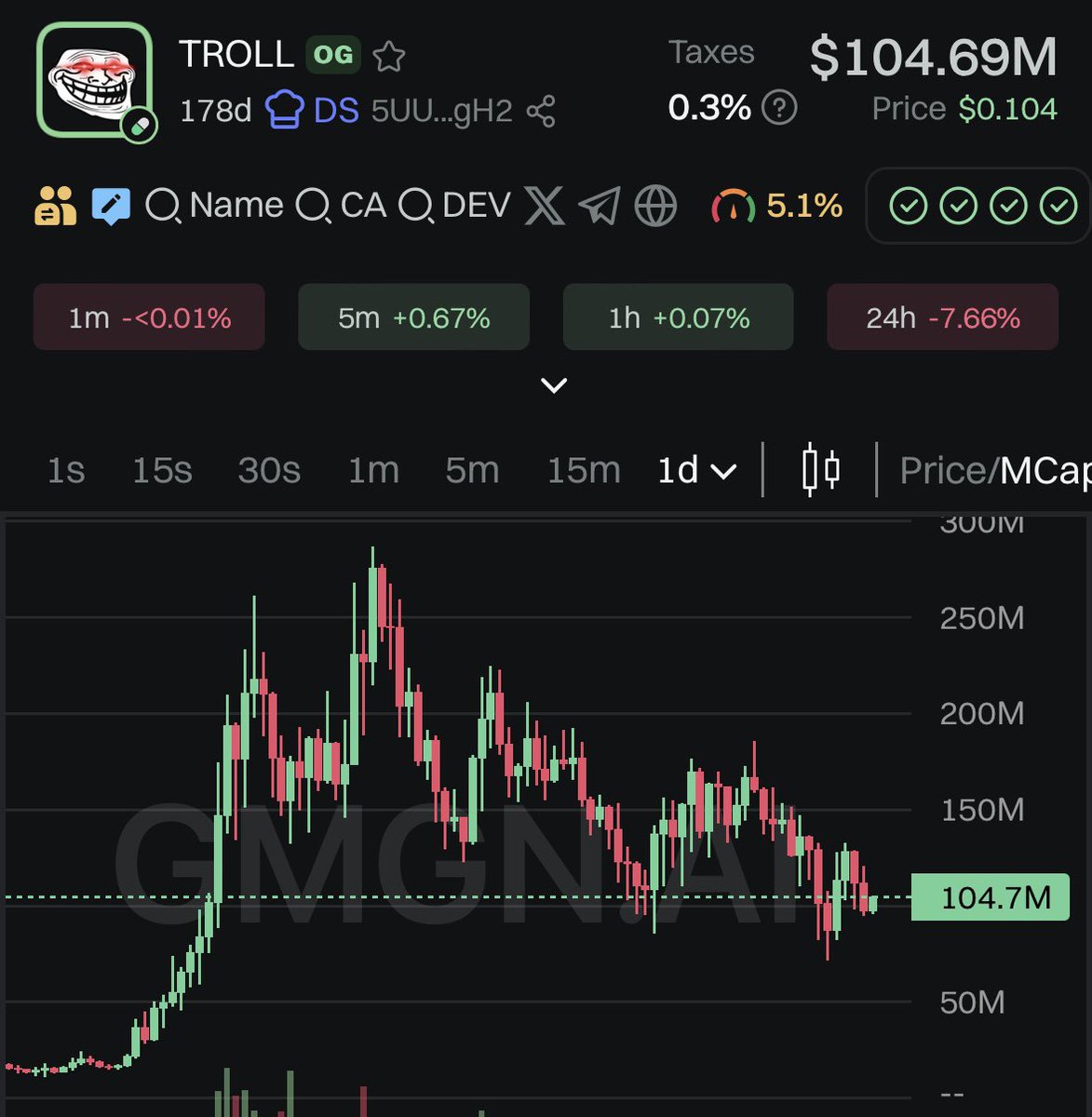 solmerlino's tweet image. $troll looks majestic here.