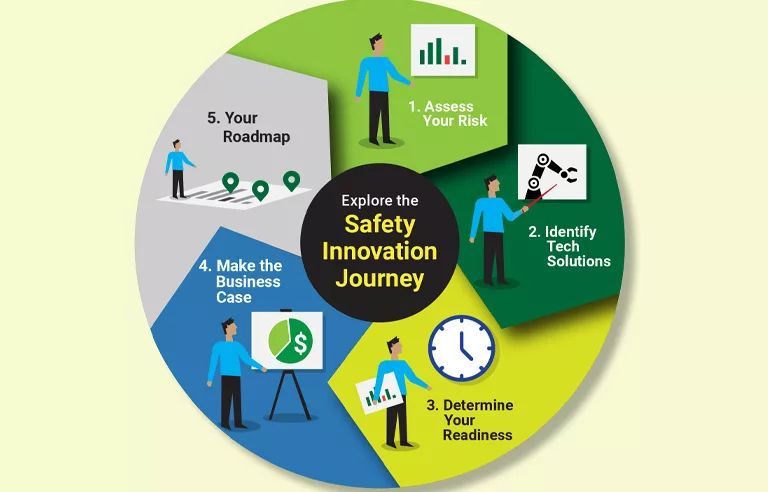 PeakErgonomics's tweet image. New from NSC: ‘Small Business Guide to Safety Technology’

A new guide from the National Safety Council is intended to help small and medium-sized employers effectively adopt safety technologies.

buff.ly/TaiSBTT

#SafetyFirst
#SafetyTechnology