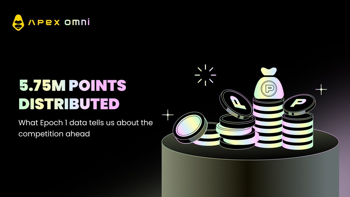 OfficialApeXdex's tweet image. Take a look into the kitchen for APE Season 1:

Here&apos;s what the Epoch-1 distribution data shows 📈

5.75M APE points distributed across 50,000+ wallets. 

Top 100 traders put in serious work to claim their spots. Competition for top 500 was tighter than expected. Breaking into…