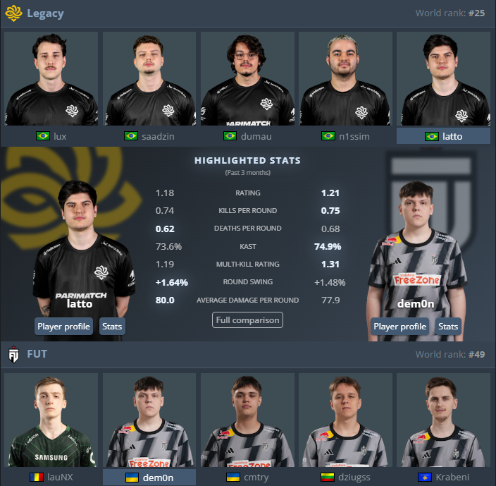 trcsespor's tweet image. 🏆 Temsilcimiz FUT Esports, CS2 Asia Championship'te Çeyrek Final maçında Brezilya Temsilcisi Legacy ile eşleşti.
Maç yarın saat 11'de oynanacak. Eğer temsilcimiz bu maçı kazanırsa yine içinde temsilcimiz xfl0ud'un bulunduğu HEROIC'e karşı oynayacaklar.