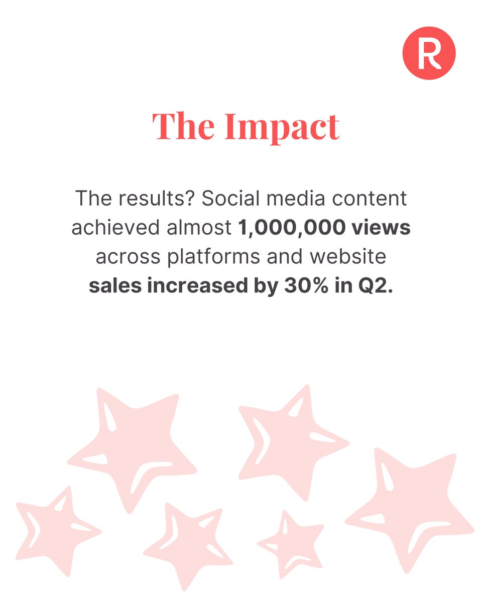 We're delighted to have helped one of our clients generate a 5x return on investment leading to a 30% increase in Q2 sales ⚡️

Talk to us today to see how we can move YOUR brand forwards 👊

#MarketingAgency #DigitalMarketing #ROI