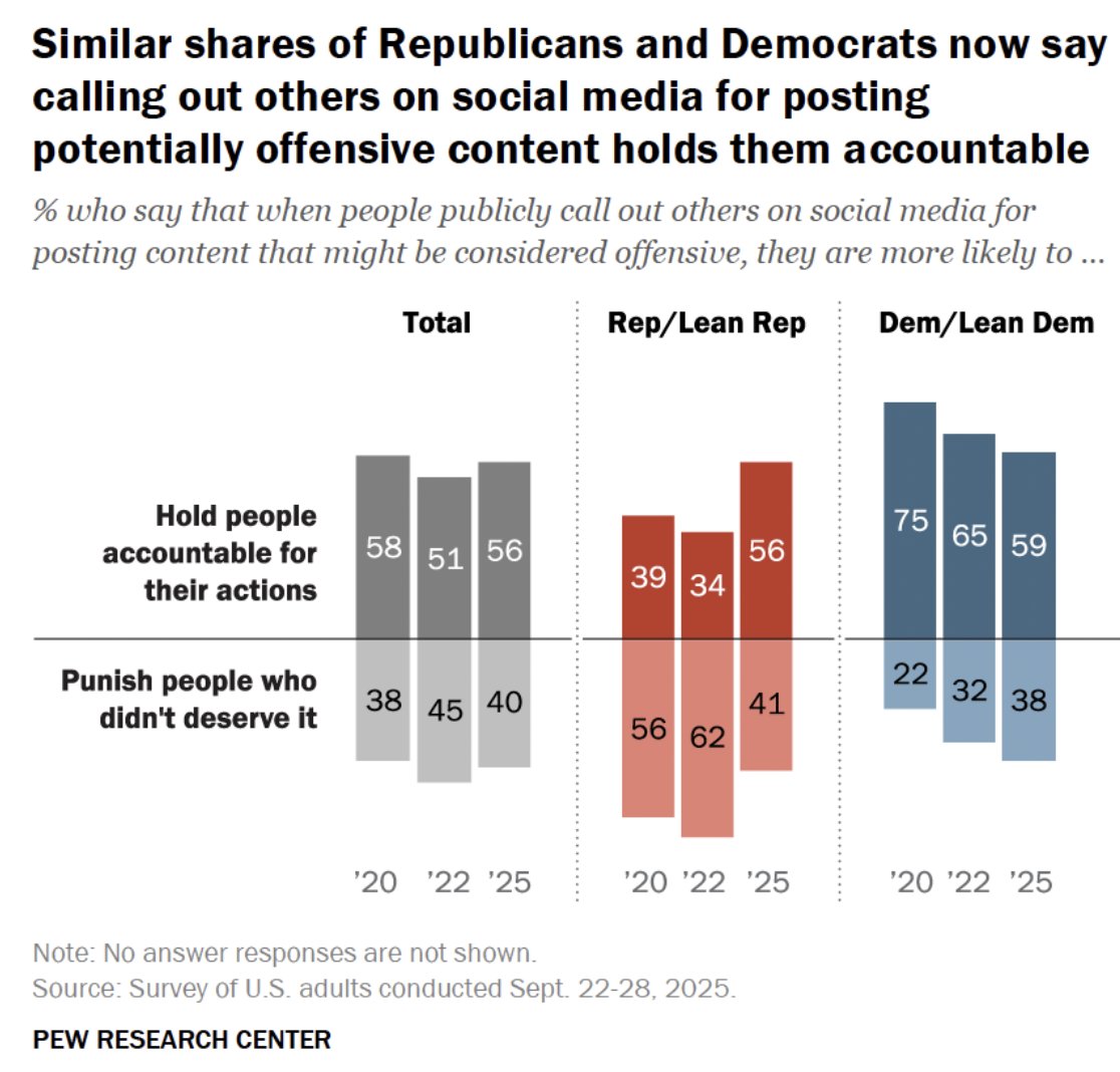 Belief in the power of shame is now bipartisan.