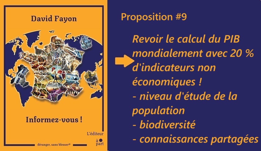 Proposition 9 issue du livre Informez-vous ! urlr.me/azWRP2 Redéfinir le calcul du #PIB au niveau mondial avec 20 % de critères non économiques.
<a href="/NicolasDufourcq/">Nicolas Dufourcq</a> <a href="/TomBenoit_/">Tom BENOIT</a> <a href="/OlivierBabeau/">Olivier Babeau</a> <a href="/sc_cath/">Sylvain Catherine</a> <a href="/financepourtous/">La finance pour tous</a> <a href="/AypierreMc/">Aypierre</a> <a href="/AypierreMc/">Aypierre</a> <a href="/Figaro_Economie/">Le Figaro Économie</a> <a href="/CroissancePlus/">CroissancePlus</a>