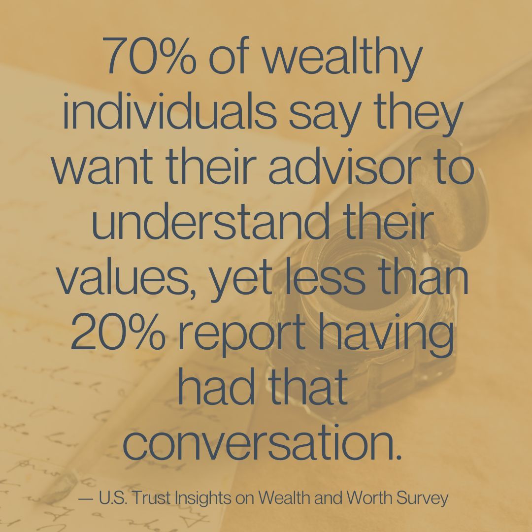 Otium_Legacy's tweet photo. 70% of #wealth seek advisors who get their values but <20% have that convo. Time to bridge the gap? At Otium, we make values the heart of #legacyplanning. What's one value you'd want woven into yours? #LegacyStewardship #WealthTransfer https://t.co/szYaSfvtME