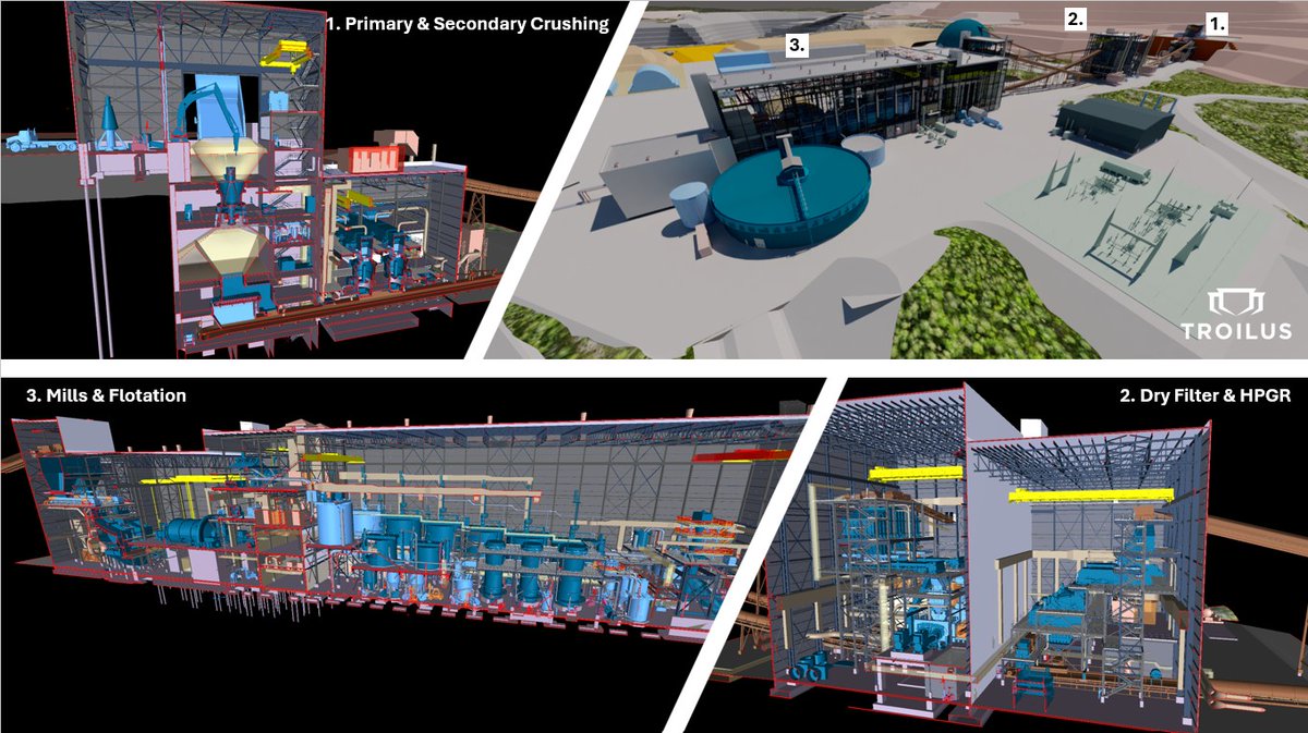Yesterday, Troilus announced that the basic engineering of the Troilus Project, led by BBA, has surpassed 85% completion, supporting a construction decision targeted for 2026.

As part of this progress, the review of detailed 3D models for the process plant, dry comminution
