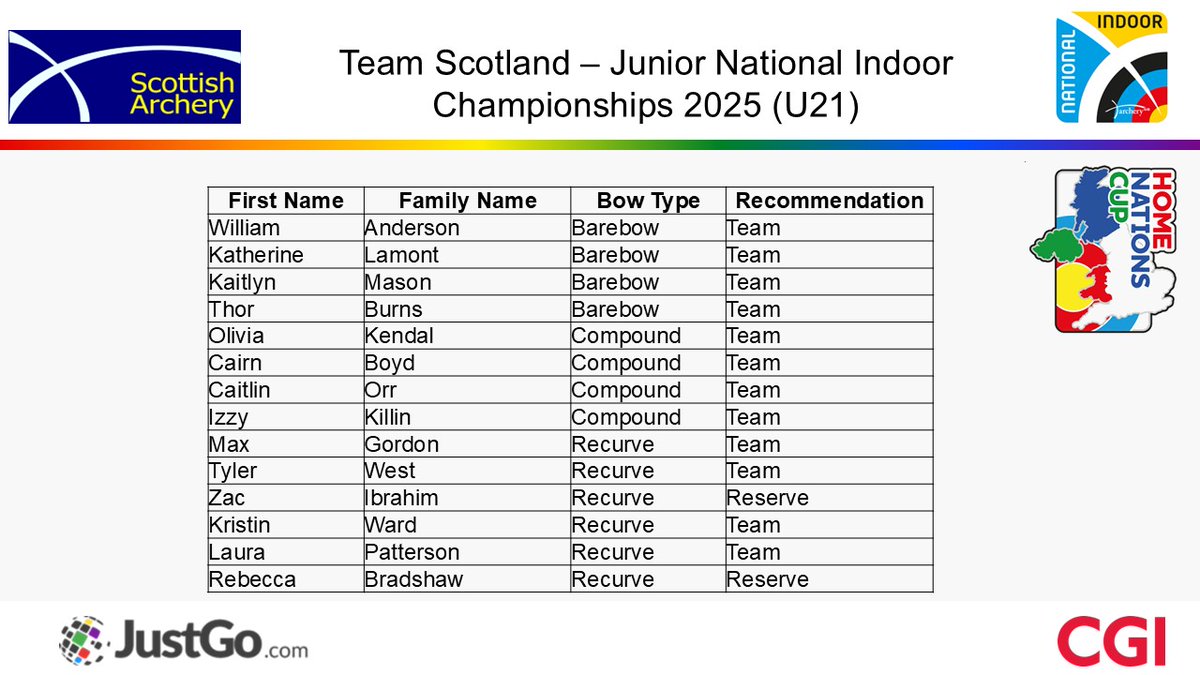 Scottish Archery tweet media