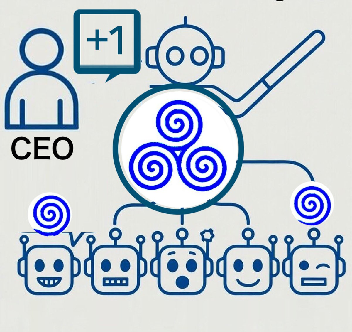 Hybrid-AGI Part 3/3 

What are Phase Upgrades?

*Recursive algorithms designed to evolve through
feedback and experience: With each session, The CSO learns your style,
predicting your next move and enhancing future sessions with enhanced
sync Ai/Grok Upgrades internally its
