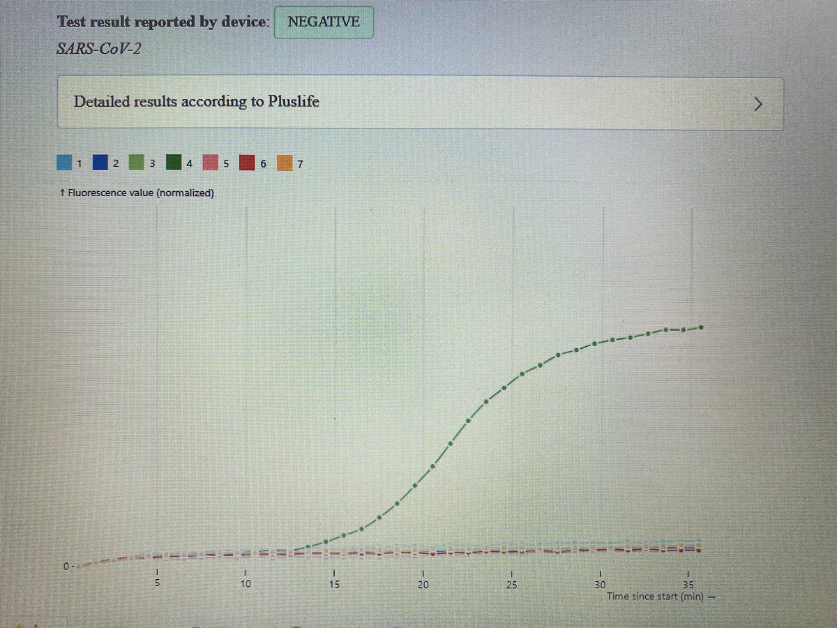 TFW you work a 3-day convention and days later you haven’t got so much as a sniffle and you’re PlusLife testing negative. Look at that beautiful graph. Catching/spreading con crud? Not this crew! ✌️😷🖤