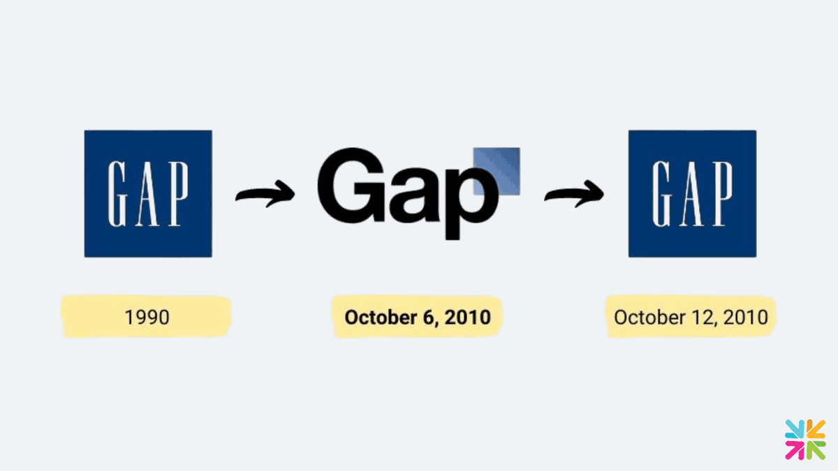 FLogoCreator's tweet image. It’s never too late (or too early) to change your logo 👀
GAP’s rebrand lasted 6 days and people hated it.

Lesson: your logo needs to connect with your audience.
Redesign yours for FREE 🎨 → freelogocreator.com/logo-gallery

#LogoDesign #FreeLogoCreator