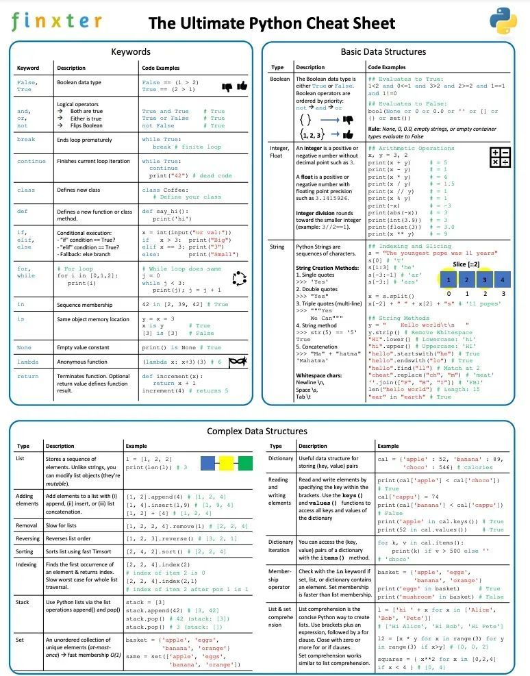 gp_pulipaka's tweet image. CheatSheet! The Ultimate Python! #BigData #Analytics #DataScience #AI #MachineLearning #IoT #IIoT #PyTorch #Python #RStats #TensorFlow #Java #JavaScript #ReactJS #CloudComputing #Serverless #DataScientist #Linux #Programming #Coding #100DaysofCode
geni.us/UltPython-Ch
