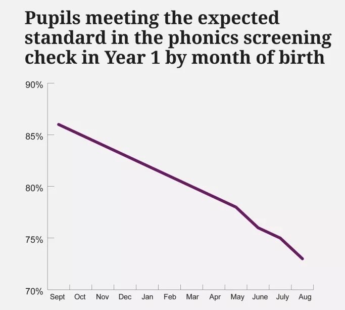 englishspecial's tweet image. Government calls for 90% of children to be born in September.
🫣
