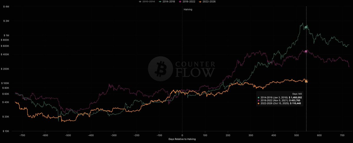 GitForgeDAO's tweet image. #BITCOIN BOUNCE INCOMING?? TRUMP ANNOUNCEMENT TODAY!!
Bitcoin is kind of Volatile This days keep your ears open in the Terminal.
WATCH NOW
youtube.com/live/jYA6iOZb-…