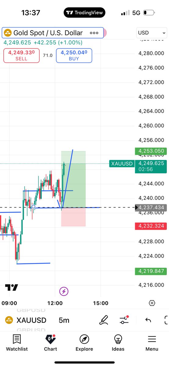 ExcelFX01's tweet image. ✅Good morning RISK TAKERS