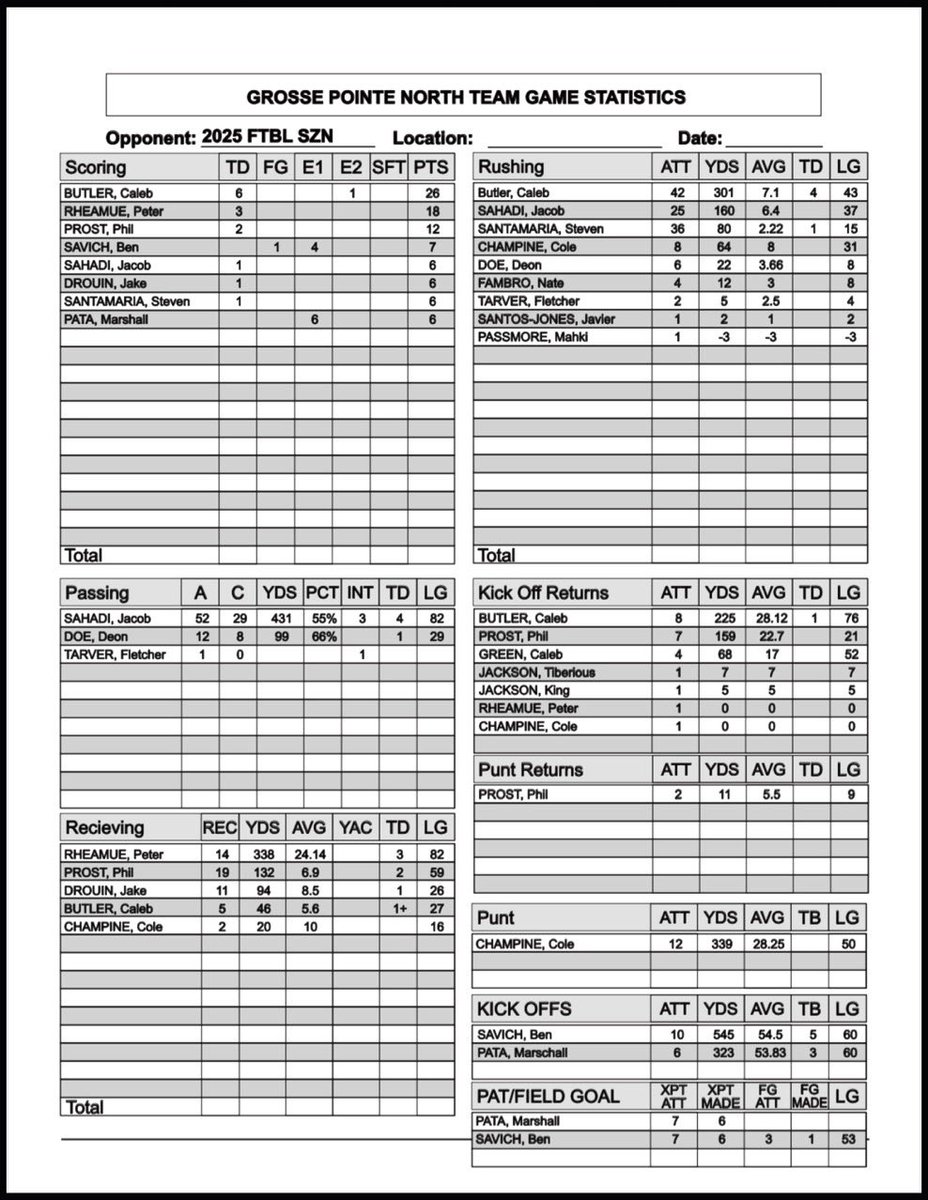 Here are my mid season stats