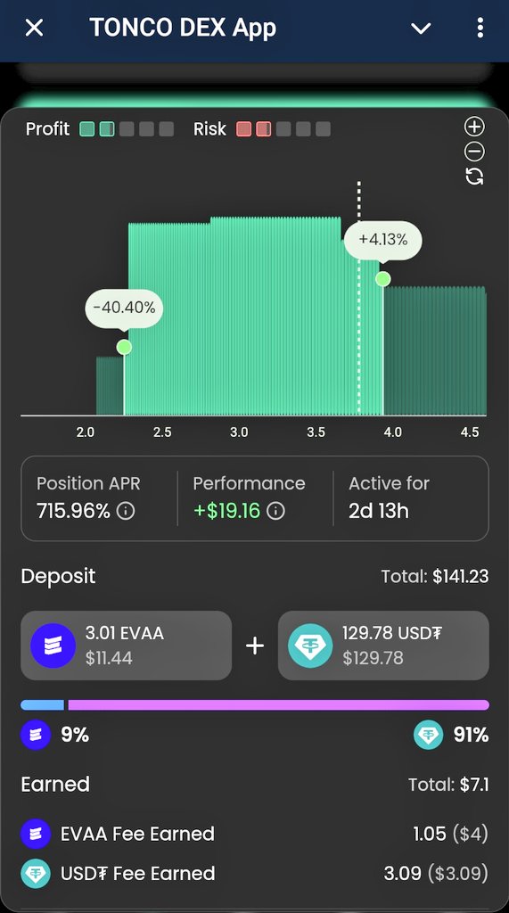 cabal_of_degens's tweet photo. I closed this position with profit +$20 and a half I will giveaway to people in our chat.
The idea was simple, in the price range there were no positions at all so I collected all the fees. #DeFiIsAlive https://t.co/FPwYxL0Gnq