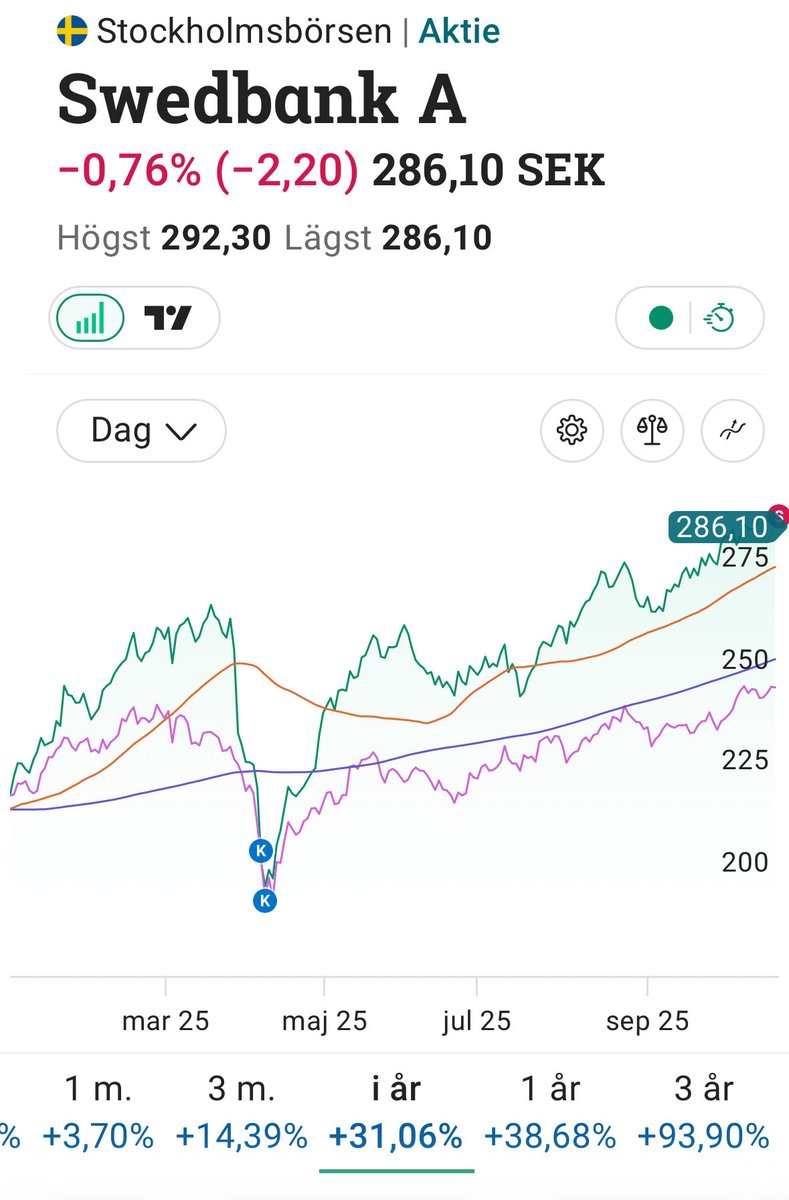 Tack för den här gången Swedbank.