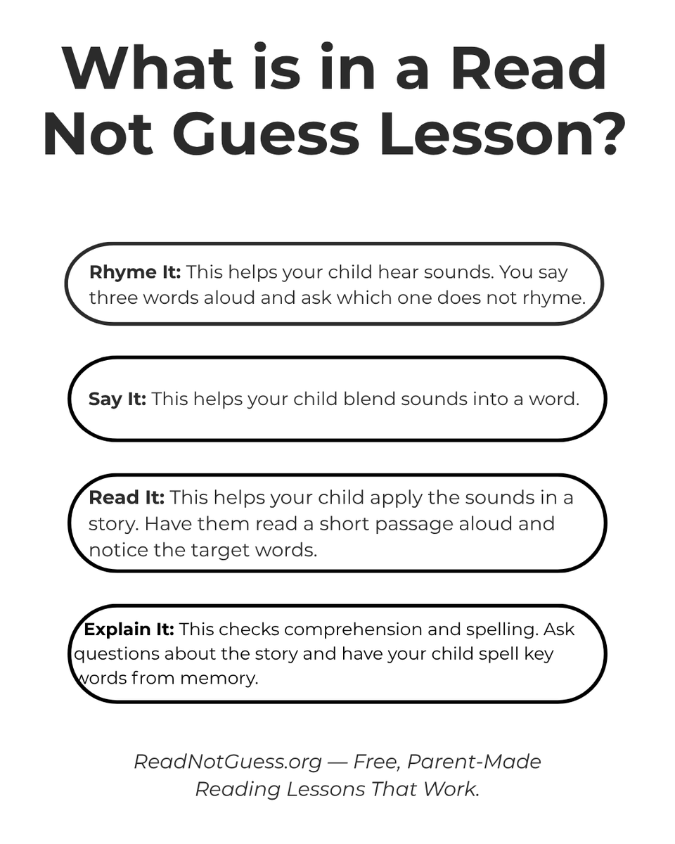ReadNotGuess's tweet image. What is in a Read Not Guess Lesson?
#ReadNotGuess #ReadingProgram #Literacy