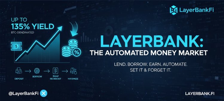 ThatboyMendOZa's tweet image. @LayerBankFi stands out for its high quality TVL and institutional grade infrastructure.
With over $55 million locked in the platform, a large portion is classified as “high quality” TVL, meaning the capital is actively used rather than idle, which improves efficiency and…