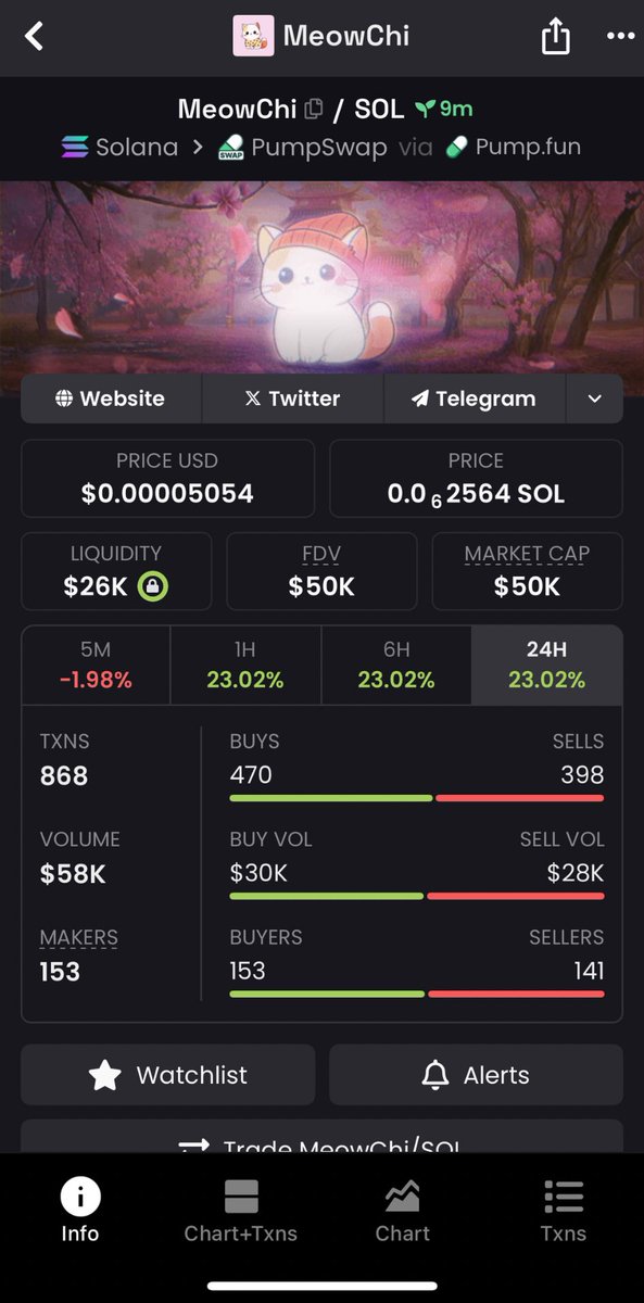 SolKNA47z's tweet photo. HyCLdX1MeG9GtPXV8HXoTj85Eas6L393zeipMcxJLUGU
I aped #Meowchi at $50K mcap in my alpha TG
#solana #memecoin #altcoin #crypto https://t.co/hOA4jM8T0d