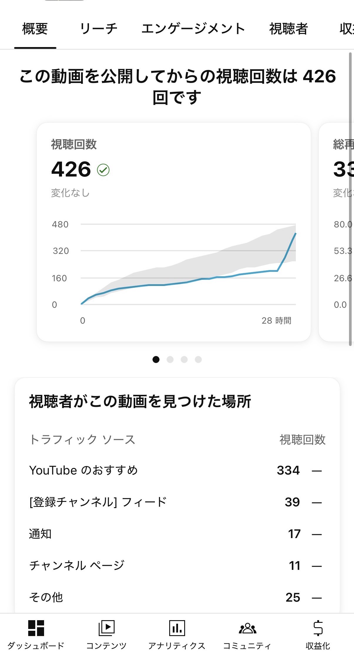 たつみんページ たつみん「ストレスポイ捨て起業術」著者｜自動化のプロ