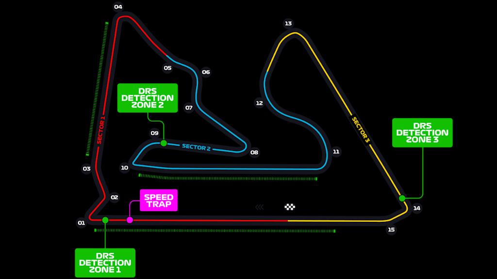 dougiebt's tweet photo. @63grussell63 Modern F1 thrives on tracks with 3 linked straights, big braking zones, and infields under 8 turns that are either slow to limit wake or wide with multiple lines to escape turbulence. Bahrain, Austria, Interlagos &amp; Hockenheim = the blueprint. Others need reworking where possible https://t.co/TRzpY14uMT