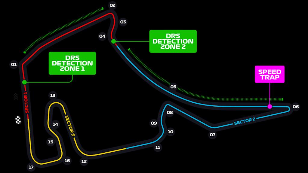 dougiebt's tweet photo. @63grussell63 Modern F1 thrives on tracks with 3 linked straights, big braking zones, and infields under 8 turns that are either slow to limit wake or wide with multiple lines to escape turbulence. Bahrain, Austria, Interlagos &amp; Hockenheim = the blueprint. Others need reworking where possible https://t.co/TRzpY14uMT