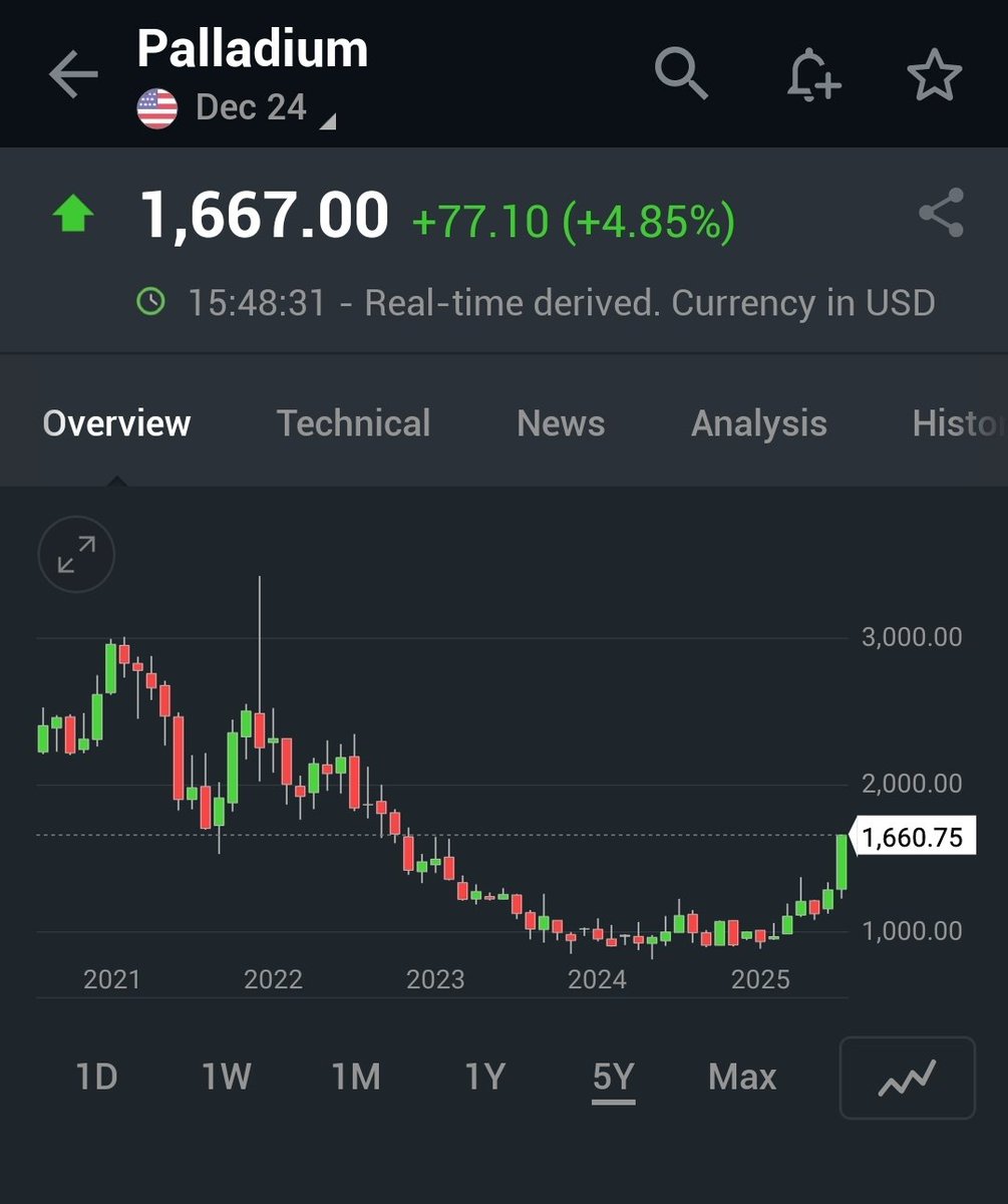Mad Money Materials tweet media