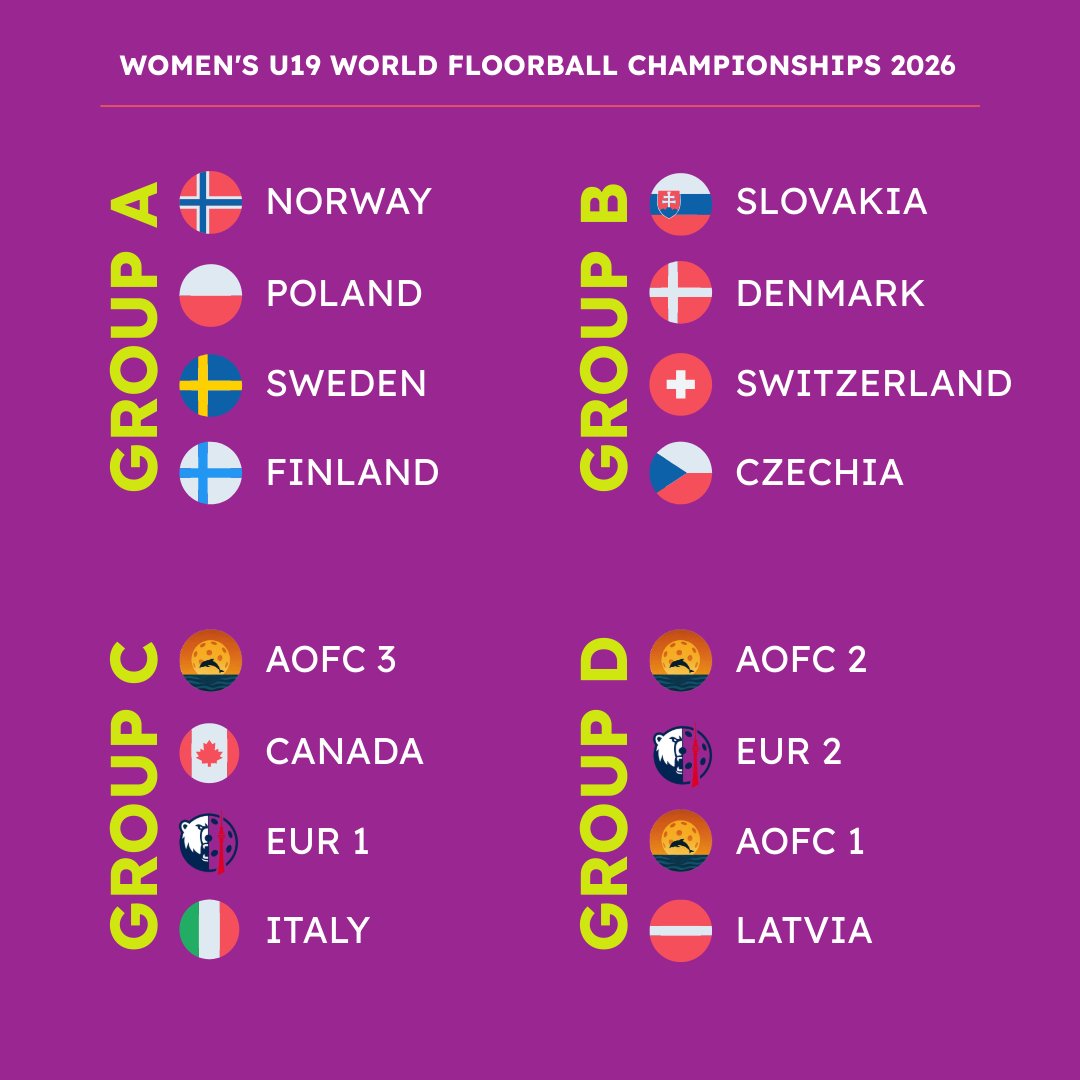 All the 16 teams are now set and the ballot has been drawn for the four groups at the Women’s U19 World Floorball Championships 2026 next May in Lignano Sabbiadoro &amp; Latisana, Italy 🤩

Stay Tuned🔥