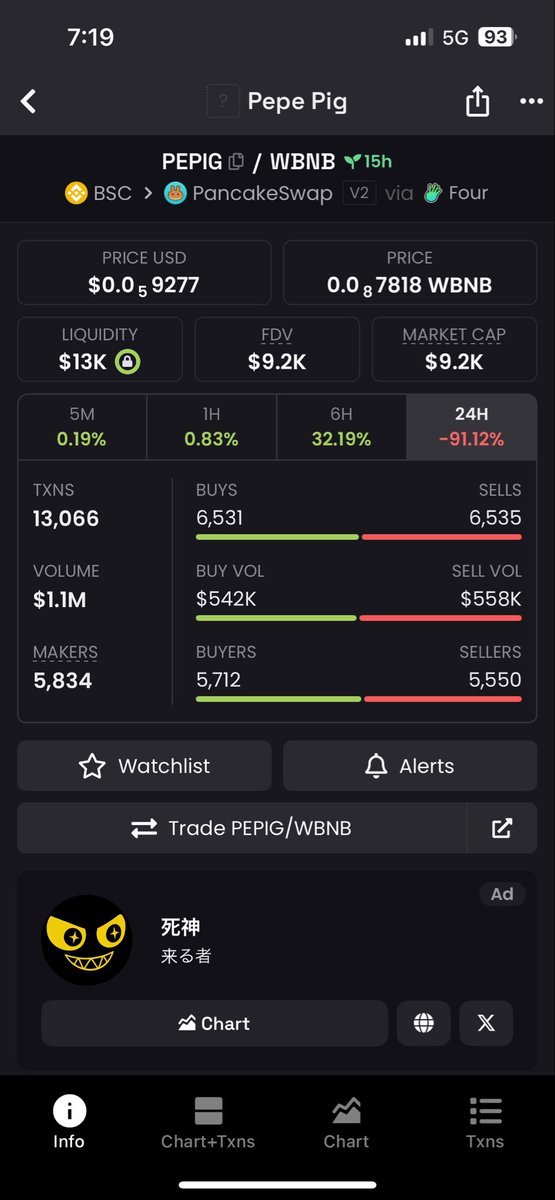 EAC80x's tweet image. $pepig
Run by a smaller group of low cap investors with a dream 
To start the next meme cult 
Come check us out 
$pepig
#pepig 
We destroy bears in every situation even after having more then half supply dumped in minutes