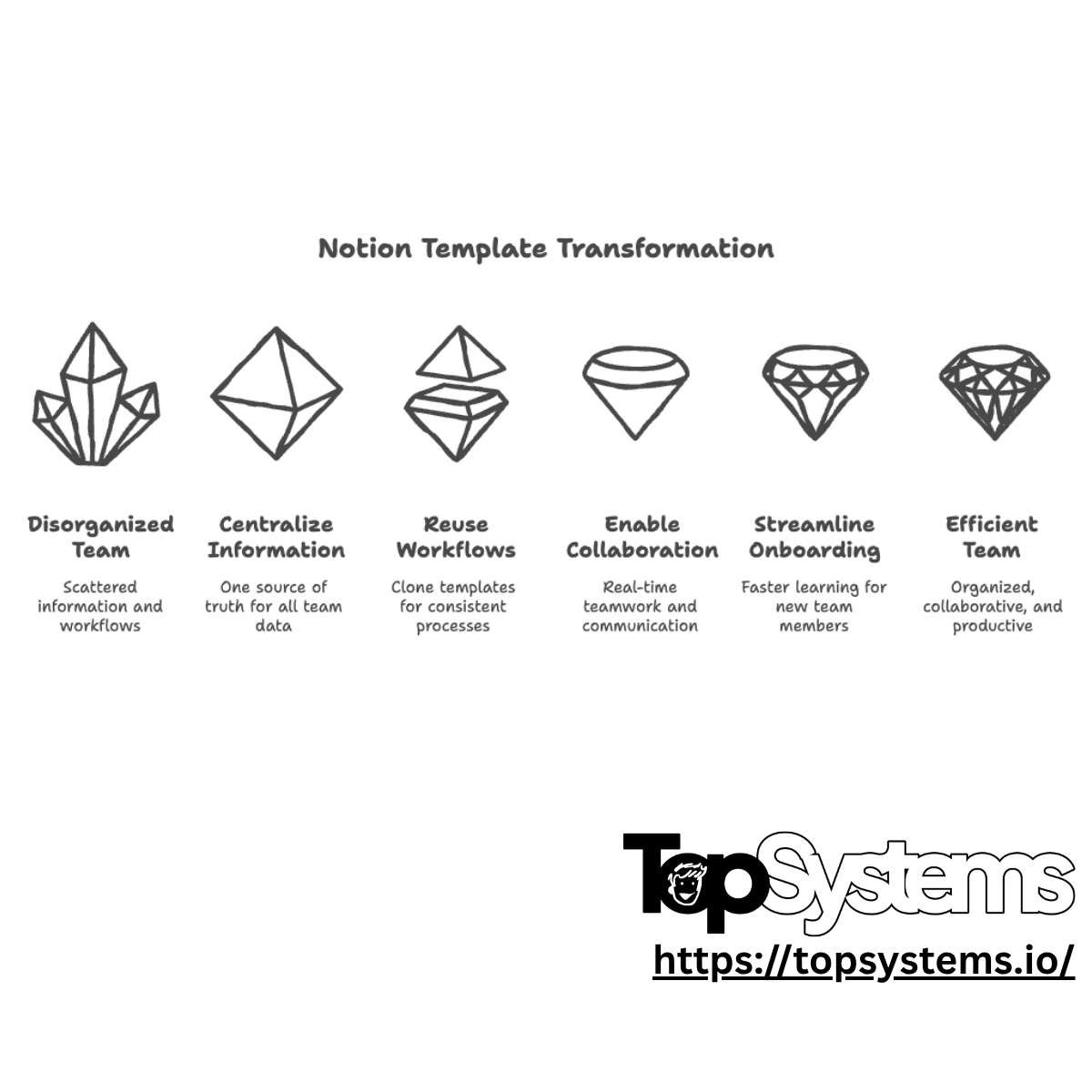 topsystemsio's tweet image. Teams that scale don’t just work, they systemize. 
Notion templates give structure to chaos:
✅ One source of truth
✅ Reusable workflows
✅ Faster onboarding
✅ Real-time collaboration
Build smarter systems 👉 topsystems.io
#Notion #Productivity #Teamwork